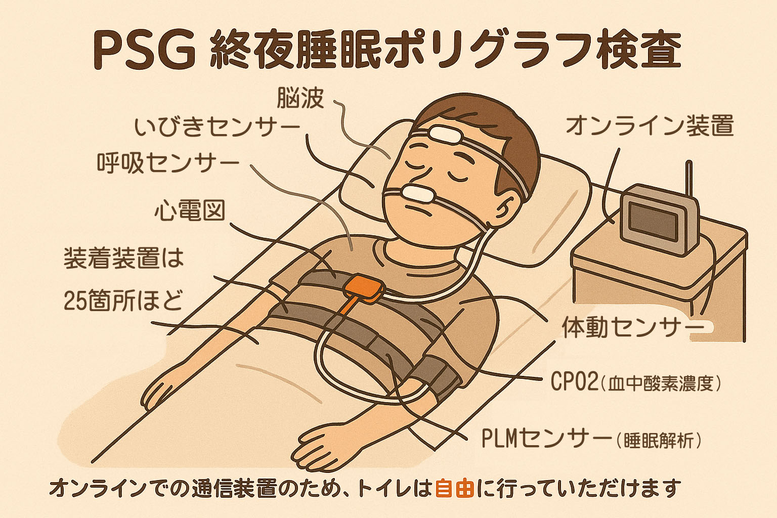 psg 装着装置 (25箇所ほど)